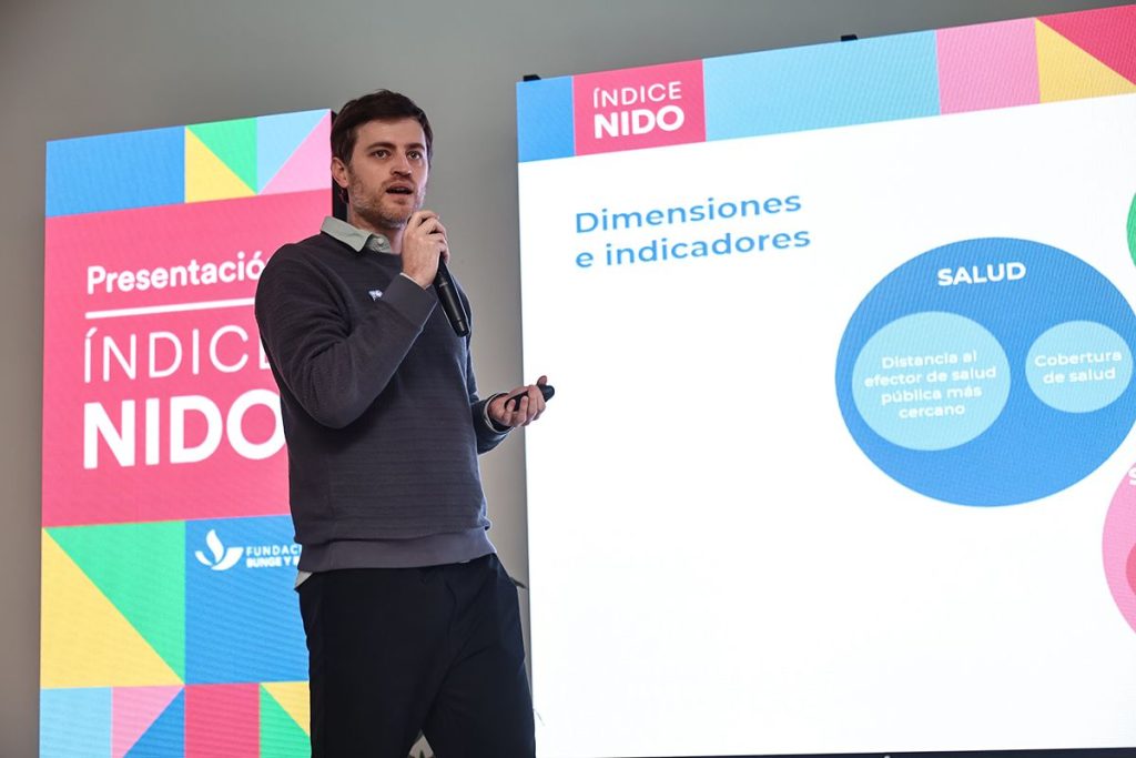 Índice NIDO