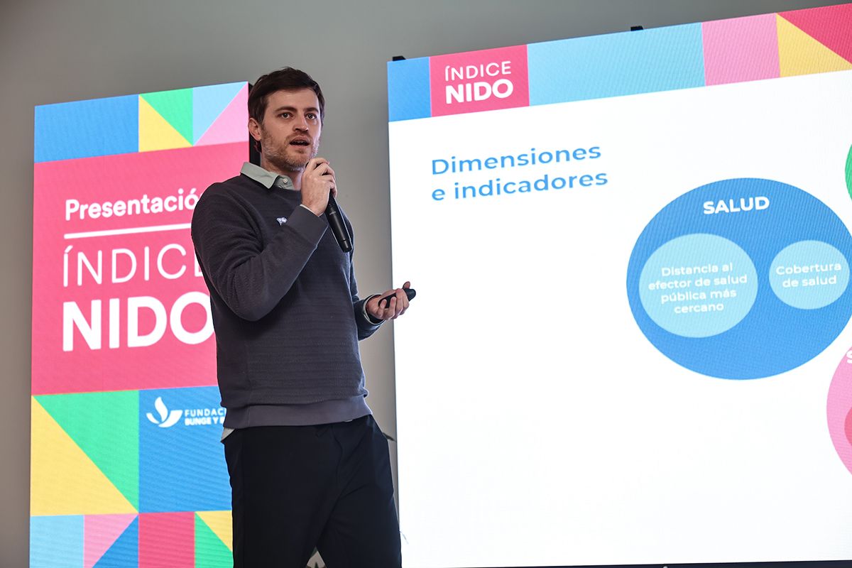 Índice NIDO